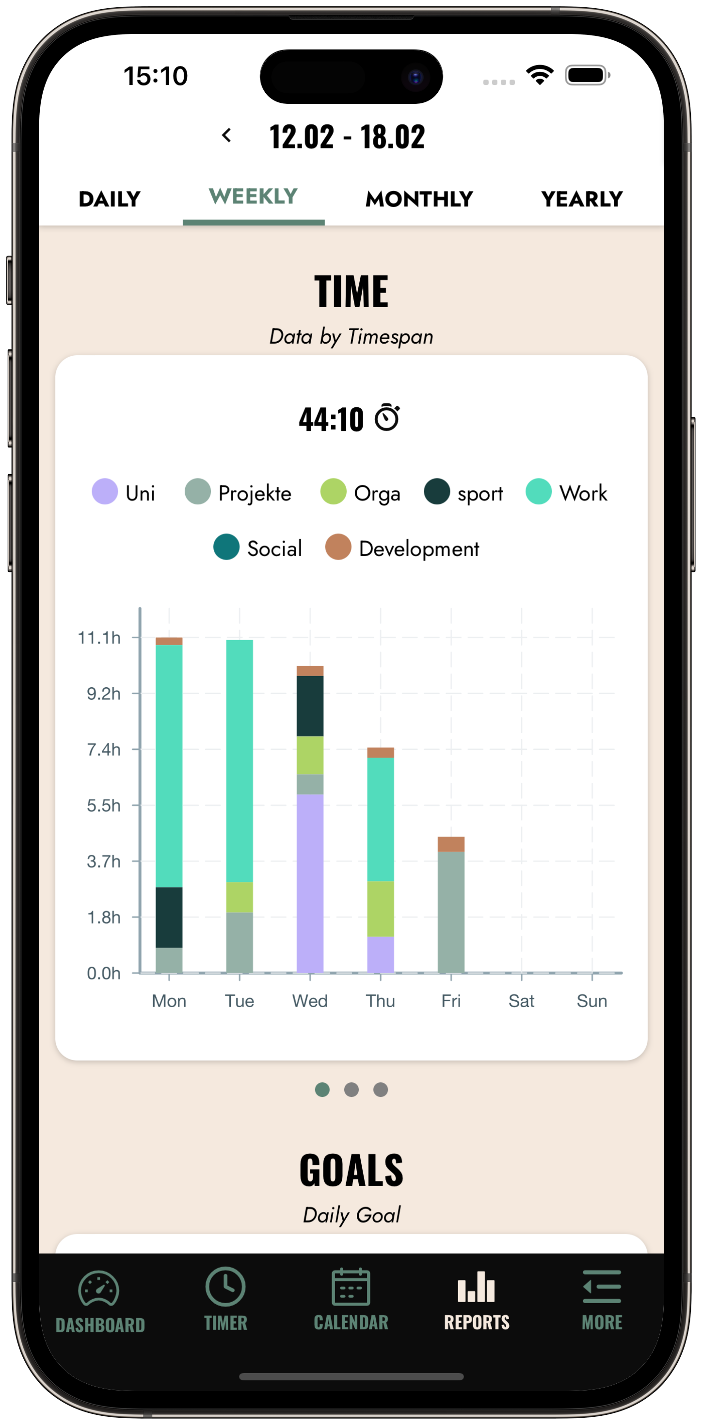 Habitrees weekly time report