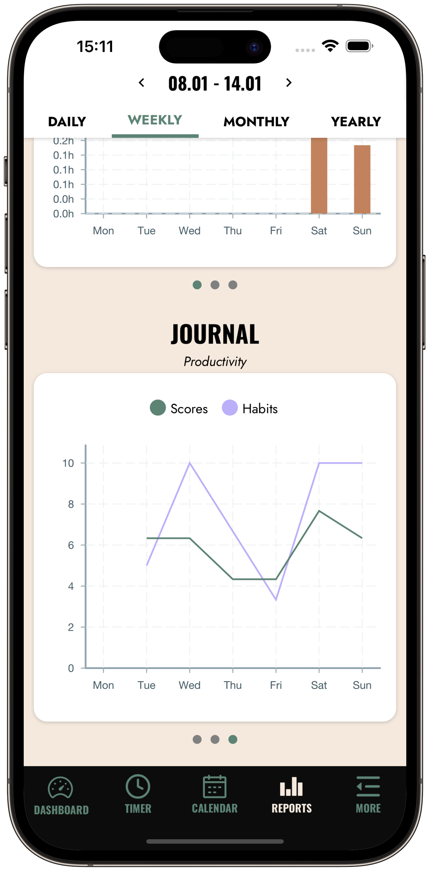 Habitrees weekly journal report